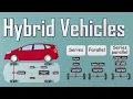 Hybrid vehicles introduction Series parallel