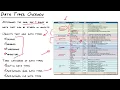 CBT Nuggets Microsoft MCSE SQL Server 2012 70 464 Implementing Data Types