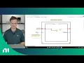 Intro to a NI LabVIEW State Machine with the DAQmx API