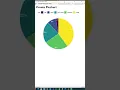 GGPLOT Piechart in 20 seconds