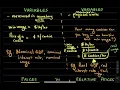 17 1c Nominal vs Real Variables Classical Dichotomy and Monetary Neutrality
