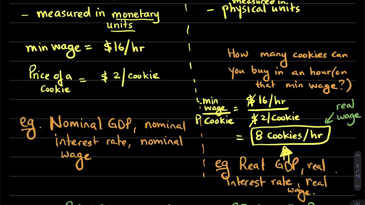 17.1c Nominal vs. Real Variables, Classical Dichotomy and Monetary Neutrality