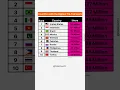 Download Lagu Top 10 Countries With The Highest Tik-Tok Users