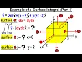 Physics Ch 67 1 Advanced E M Review Vectors 55 of 113 Example of Surface Integral Part 1