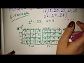 5 variable k map sop Hindi