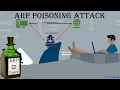 What is arp poisoning attack Perform arp poisoning attack MITM CEHv11