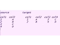 Joiner and Java Transformation in Informatica