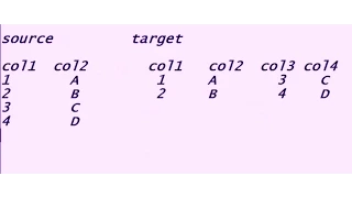 Joiner and Java Transformation in Informatica