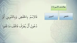 شرح نظم الآجرومية مع التشجير 8 الشيخ محمد محمود الشنقيطي 