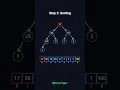 Heap Sort Explained in 3 Minutes