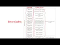 amazonbasics Electric Pressure Cooker Error Codes E1 E2 E5 E6 E8 E11 E12 E13 E14 E15 E17