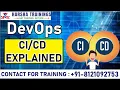 Explained How DevOps Use Pipelines for Automation DevOps Tutorial Training