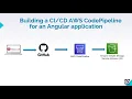 Angular application AWS CodePipeline in S3 Step-by-Step Tutorial