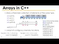Array in C in Hindi Arrays in C in Hindi C Array in Hindi
