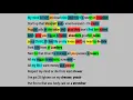 Backseat Freestyle by Kendrick Lamar - Rhyme Check lyric video