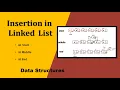 Insert a node in Singly Linked List at the start middle or end With Python Code