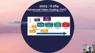 evolution of the video codecs versatile video coding vvc vs hevc vs avc
