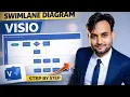 Microsoft Visio Swimlane Diagram Tutorial Real Process Step-by-Step Beginner Friendly