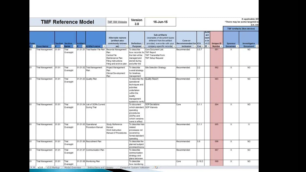 The Evolution of the TMF Reference Model Version 3.0.
