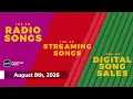US Radio Songs Top 50 Streaming Top 50 Digital Song Sales Top 25 August 8th 2026