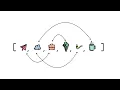 Knuth Shuffle made simple in 5 mins