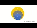 Tamil Learn Java Understand difference among JDK JRE JVM