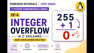 Integer Overflow in C Explained Most Developers Miss This EP04