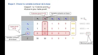 Operations Research - Linear Programming