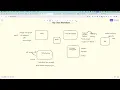 My Development Workflow
