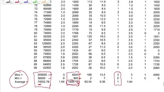 Unit M - Multiple Linear Regression