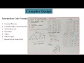Intermediate Code Formats with Examples Compiler Design Part 2