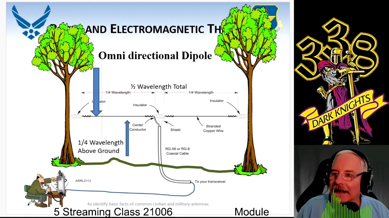 Objective 4a Class 21006, 28 Dec 2020