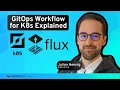GitOps Workflow Explained Auto Kubernetes Deployments and Updates Using Flux and k0s by Mirantis