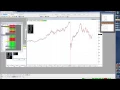 using andrews median lines for trading