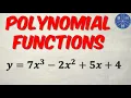 Polynomial Functions Explained WITH EXAMPLES BHNmath