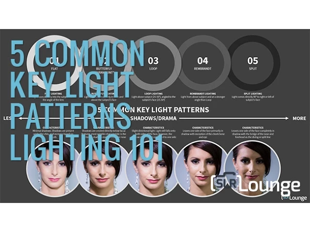 Portrait Lighting Layouts Studio Layout Art Of Light Studios