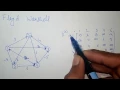 Floyd Warshall Algorithm Shortcut Calculate Matrix Simple Trick Without Using Formula