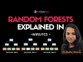 Understanding Random Forests