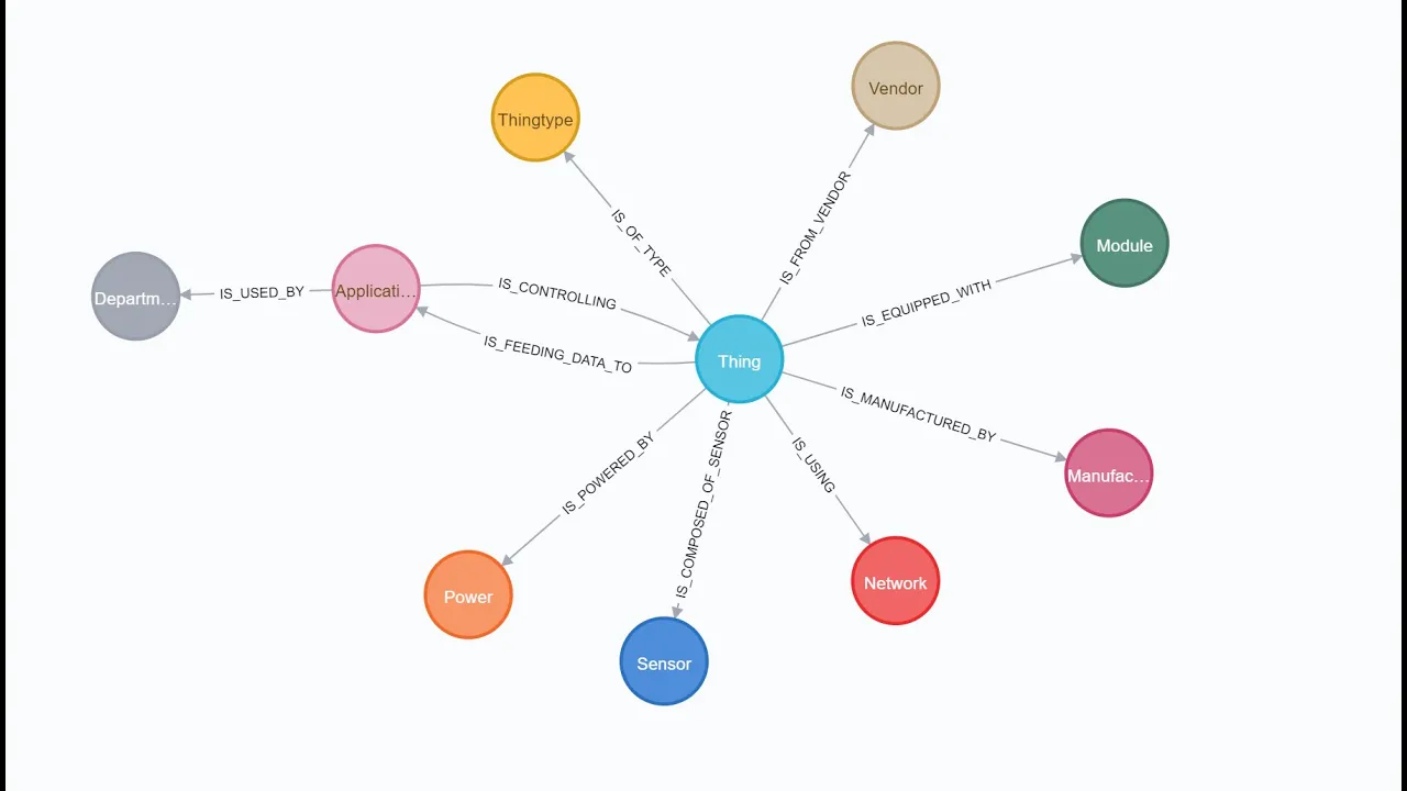 Neo4j Graph Database in C#