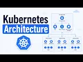 Kubernetes Architecture Explained Control Plane Worker Nodes Pods Complete Guide