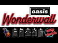 How to play WONDERWALL - Oasis on Guitar Easy Chords