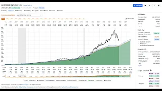 AutoZone AZO - Quick Stock Value