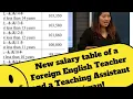 Teacher or Teaching Assistant Here s Your Salary in Taiwan TFETP Guide