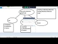 Introduction to Collection API Collection Framework in Java Part 2 by Som Sir