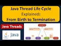 Java Thread Life Cycle Explained From Birth to Termination Life cycle of a Thread in Java