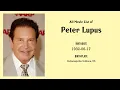 Peter Lupus Movies list Peter Lupus Filmography of Peter Lupus