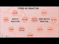 Batch and Semi Batch Reactor