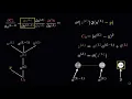 ARTIFICIAL INTELLIGENCE Backpropagation calculus Appendix to deep learning chapter 3
