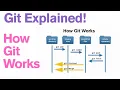 What is Git How Git Works in 4 Minutes