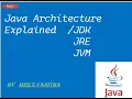 JAVA Architecture JDK JRE JVM